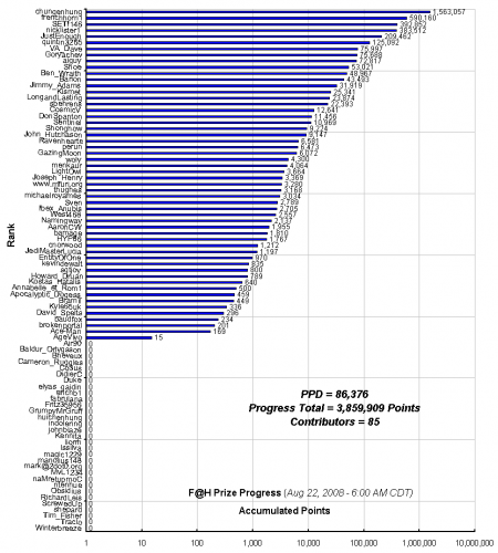 F_H_Prize_Competition___Progress_24089_image001.gif