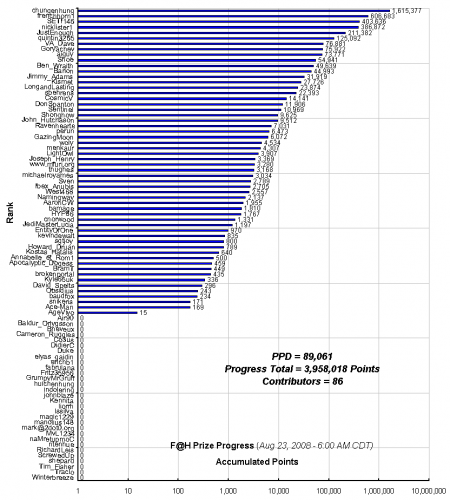 F_H_Prize_Competition___Progress_24089_image001.gif