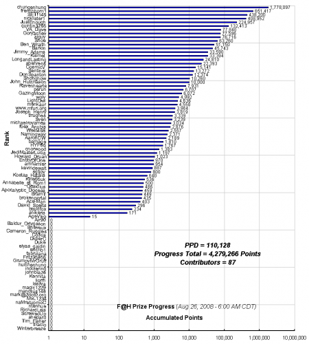 F_H_Prize_Competition___Progress_24089_image001.gif