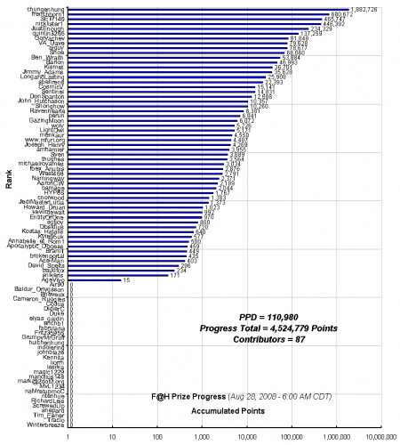 F_H_Prize_Competition___Progress_24089_image001.gif