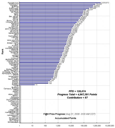 F_H_Prize_Competition___Progress_24089_image001.gif