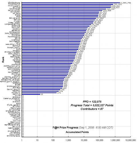 F_H_Prize_Competition___Progress_24089_image001.gif