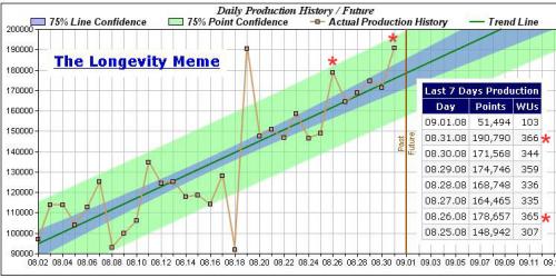 The_Longevity_Meme_Climb_1.jpg