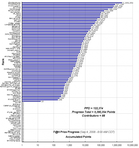 F_H_Prize_Competition___Progress_24089_image001.gif