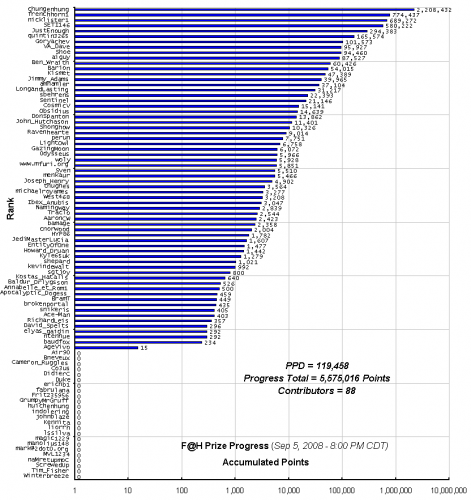 F_H_Prize_Competition___Progress_24089_image001.gif