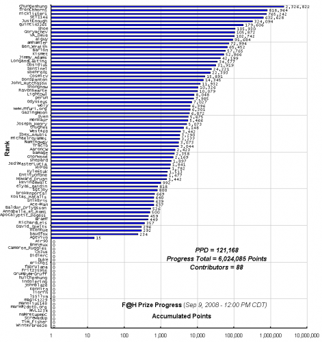 F_H_Prize_Competition___Progress_24089_image001.gif