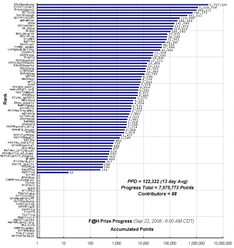 F_H_Prize_Competition___Progress_24089_image001.gif