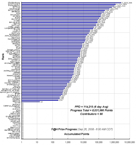 F_H_Prize_Competition___Progress_24089_image001.gif