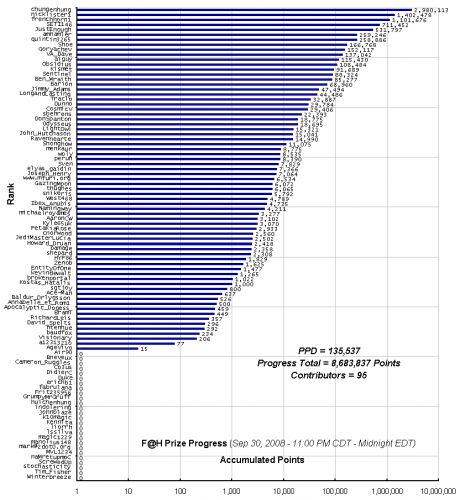 F_H_Prize_Competition___Progress_24089_image001.gif