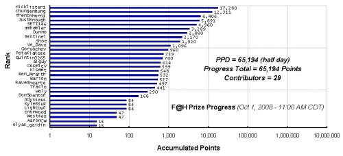 F_H_Prize_Competition___Progress_24089_image001.gif