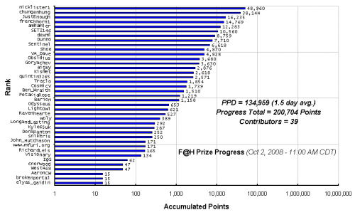 F_H_Prize_Competition___Progress_24089_image001.gif