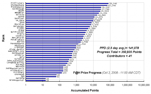 F_H_Prize_Competition___Progress_24089_image001.gif