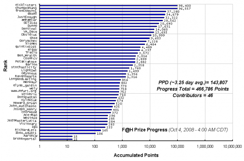 F_H_Prize_Competition___Progress_24089_image001.gif