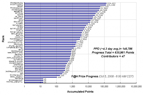 F_H_Prize_Competition___Progress_24089_image001.gif