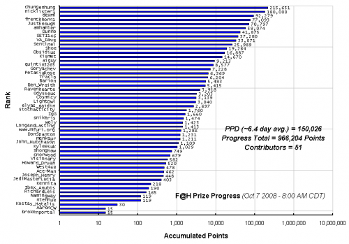 F_H_Prize_Competition___Progress_24089_image001.gif