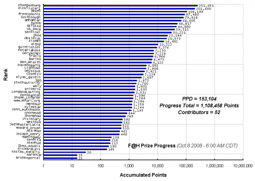 F_H_Prize_Competition___Progress_24089_image001.gif