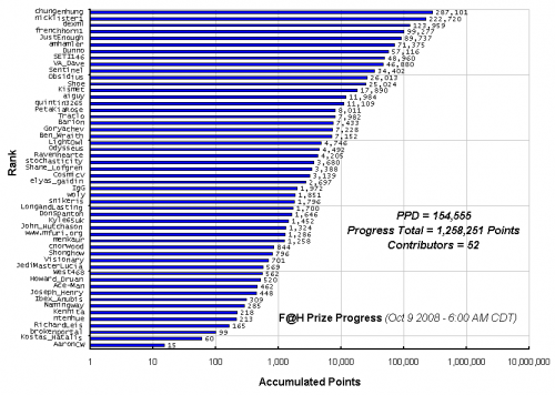 F_H_Prize_Competition___Progress_24089_image001.gif