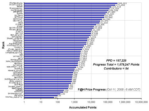 F_H_Prize_Competition___Progress_24089_image001.gif