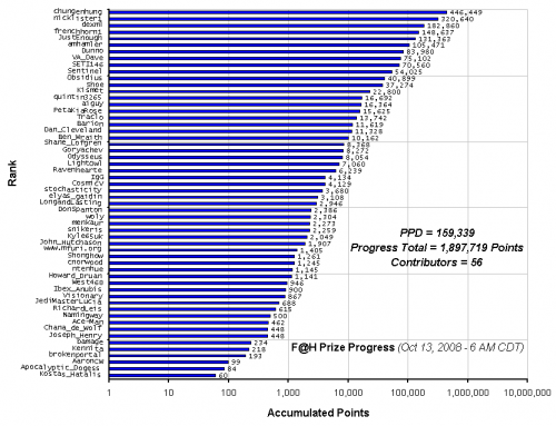 F_H_Prize_Competition___Progress_24089_image001.gif