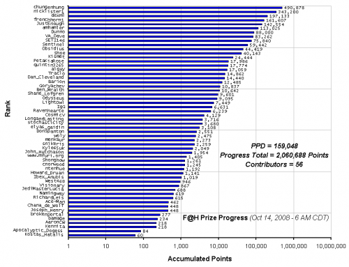 F_H_Prize_Competition___Progress_24089_image001.gif