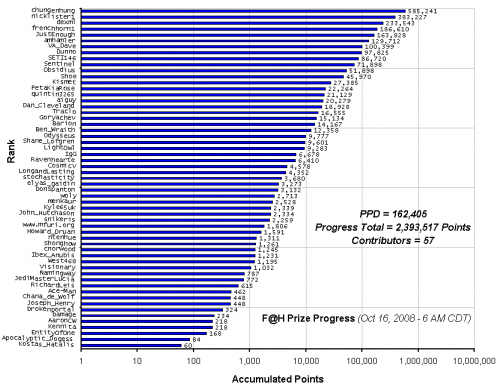 F_H_Prize_Competition___Progress_24089_image001.gif