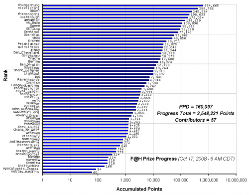 F_H_Prize_Competition___Progress_24089_image001.gif