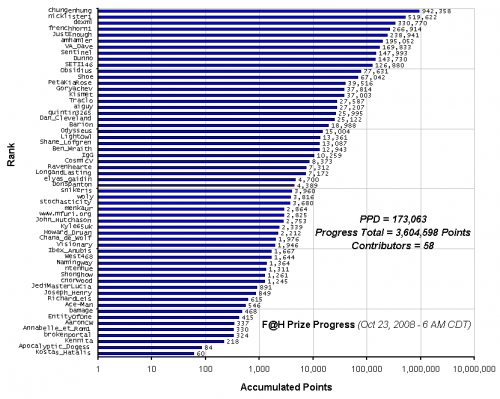 F_H_Prize_Competition___Progress_24089_image001.gif