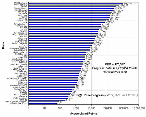 F_H_Prize_Competition___Progress_24089_image001.gif