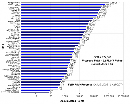 F_H_Prize_Competition___Progress_24089_image001.gif