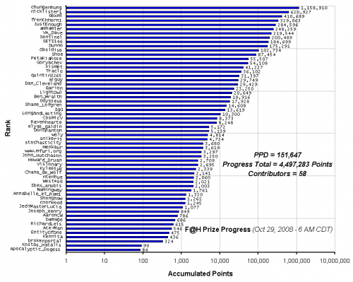 F_H_Prize_Competition___Progress_24089_image001.gif