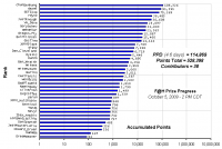 F_H_Prize_Competition___Progress_24089_image001.gif