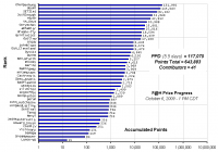 F_H_Prize_Competition___Progress_24089_image001.gif