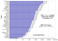 F_H_Prize_Competition___Progress_24089_image001.gif