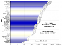 F_H_Prize_Competition___Progress_24089_image001.gif