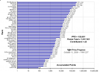 F_H_Prize_Competition___Progress_24089_image001.gif
