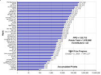 F_H_Prize_Competition___Progress_24089_image001.gif