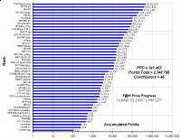 F_H_Prize_Competition___Progress_24089_image001.gif