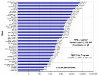 F_H_Prize_Competition___Progress_24089_image001.gif