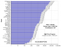 F_H_Prize_Competition___Progress_24089_image001.gif