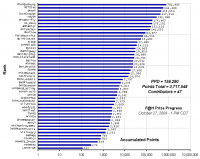 F_H_Prize_Competition___Progress_24089_image001.gif
