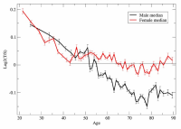 telomeres vs age.PNG