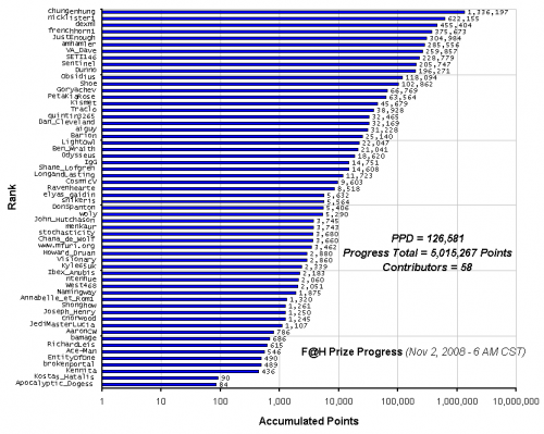 F_H_Prize_Competition___Progress_24089_image001.gif