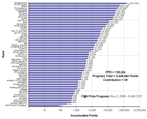 F_H_Prize_Competition___Progress_24089_image001.gif