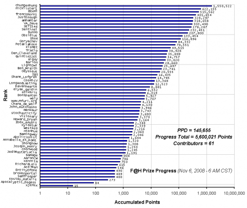 F_H_Prize_Competition___Progress_24089_image001.gif