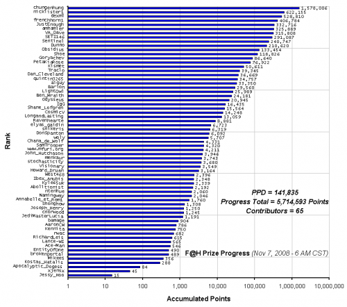 F_H_Prize_Competition___Progress_24089_image001.gif