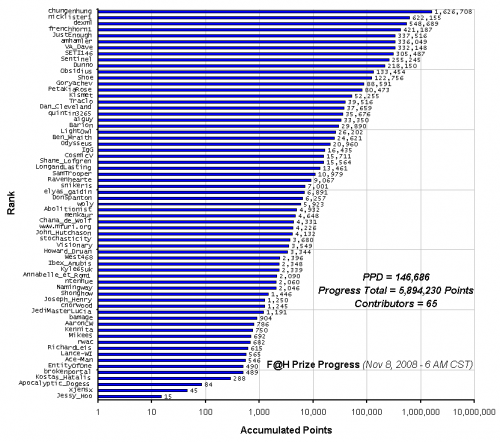 F_H_Prize_Competition___Progress_24089_image001.gif