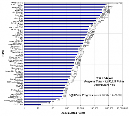 F_H_Prize_Competition___Progress_24089_image001.gif