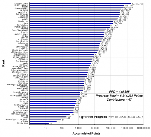 F_H_Prize_Competition___Progress_24089_image001.gif