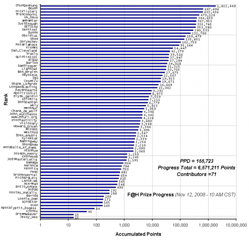 F_H_Prize_Competition___Progress_24089_image001.gif