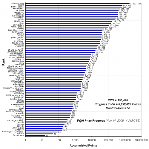 F_H_Prize_Competition___Progress_24089_image001.gif